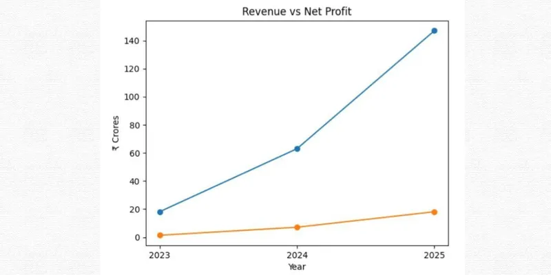 ONE GLOBAL SERVICE PROVIDER LIMITED FINANCIAL AND BUSINESS ANALYSIS REPORT